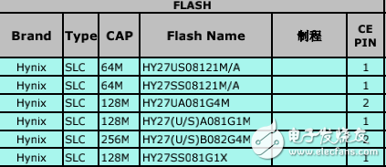 安國主控支持閃存列表