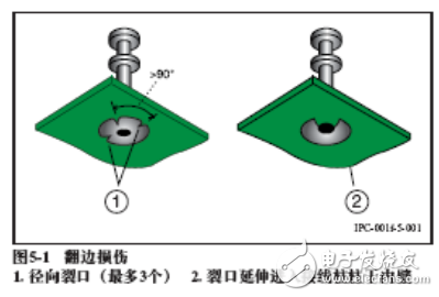 J-STD-001F中文最新版 焊接的電氣和電子組件要求