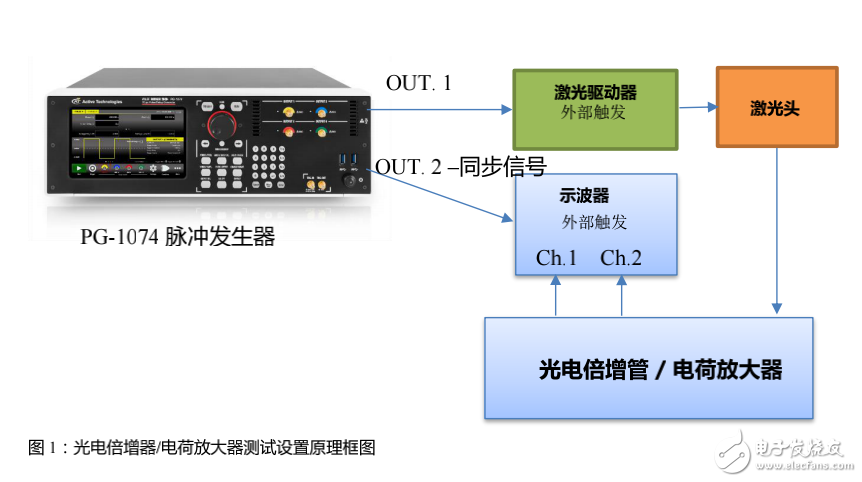 脈沖發(fā)生器用在大物理方面的應(yīng)用