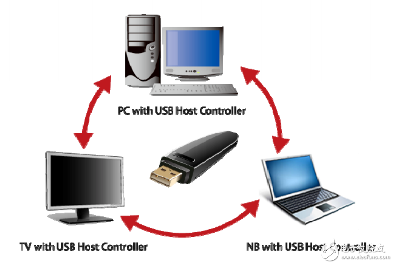 　　The AU6998SN （embedded Crystal） USB 2.0 Flash Disk Controller is the best high  　　performance solutions for MLC， TLC SDR/DDR NAND flash with multiple dies data  　　flash. AU6998SN designs embedded crystal with Alcor’s patent and it has 72bit/1K  　　BCH ECC engines to correct high error bits of new generation flash（2x/1x nm） and  　　provide the well performance for TLC flash especial DDR flash.  　　AU6998SN provides dual channel access and ISP （In-System Programming）  　　technologies with Alcor’s patent， which are the most important features to allow  　　manufacturers building high performance UFD easily and to have the flexibility of  　　adopting different source of flash chips.  　　To enhance the usefulness and manageability of UFD further， Alcor Micro develops a  　　smart application program iStar （Partition/Password Operation Tool） as a handy utility  　　in managing partition， password and security. Having iStar as the companion of UFD，  　　the data in a UFD could be protected from unauthorized access successfully.