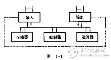 液壓系統(tǒng)的模擬機(jī)分析