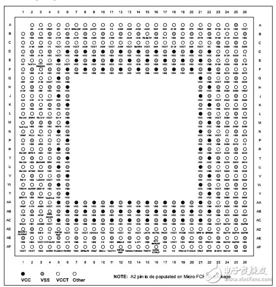 頁面源于Pentium III Processor