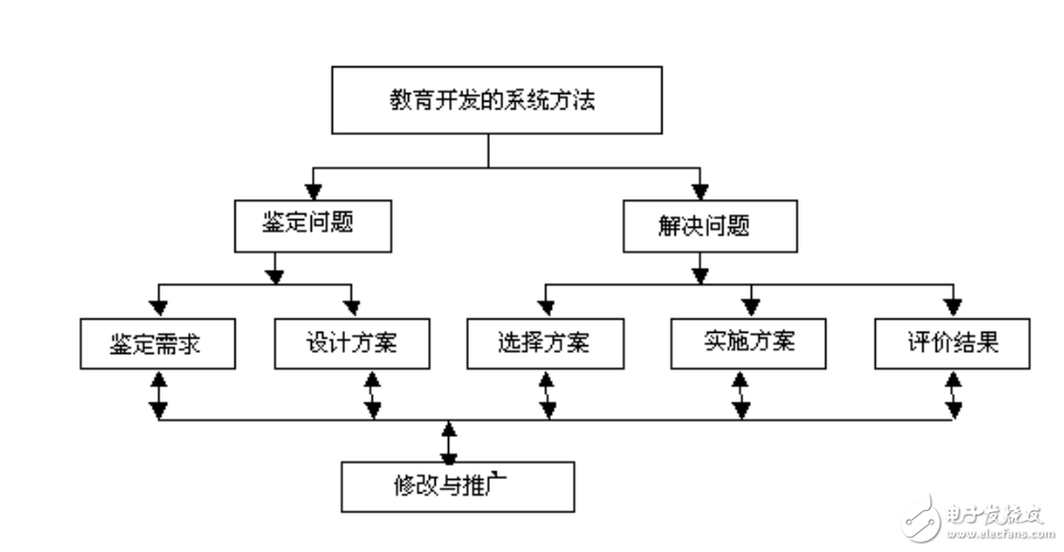 現(xiàn)代教學(xué)設(shè)備使用與維護