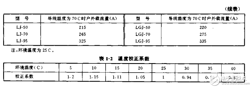 現(xiàn)代家庭的實用電工技術(shù) 