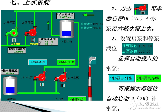 鍋爐dcs控制系統(tǒng)