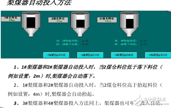 鍋爐dcs控制系統(tǒng)