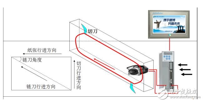 基于庸博伺服鏈刀系統(tǒng)結(jié)構(gòu)及實施方案