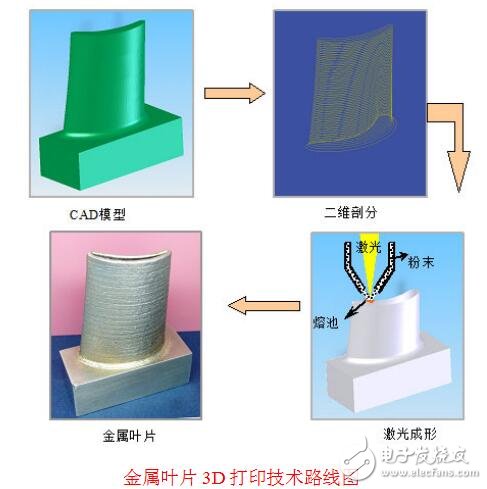 基于智能機(jī)器人打開(kāi)3D打印市場(chǎng)