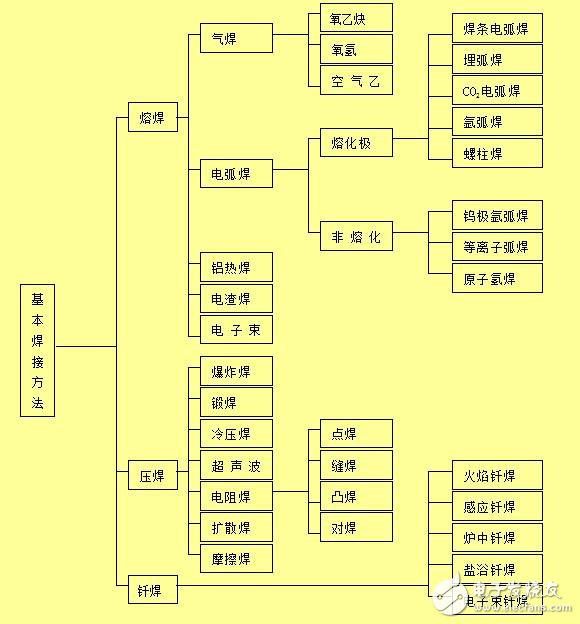 焊接機器人的應用及發(fā)展