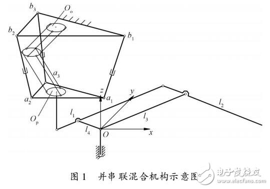 基于并串聯(lián)復(fù)合機(jī)器人KED的研究設(shè)計(jì)