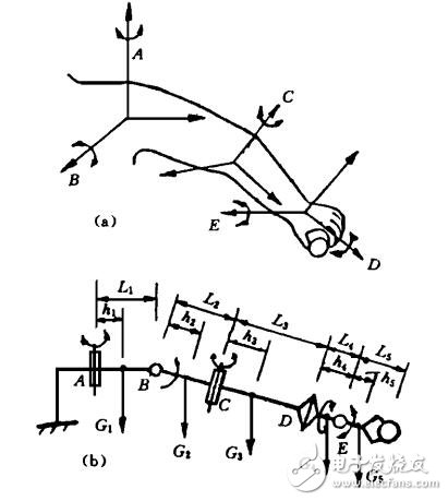 基于擬人機器人結(jié)構(gòu)設計