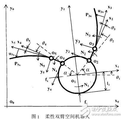 基于柔性機(jī)器人的振動(dòng)抑制軌跡算法設(shè)計(jì)應(yīng)用