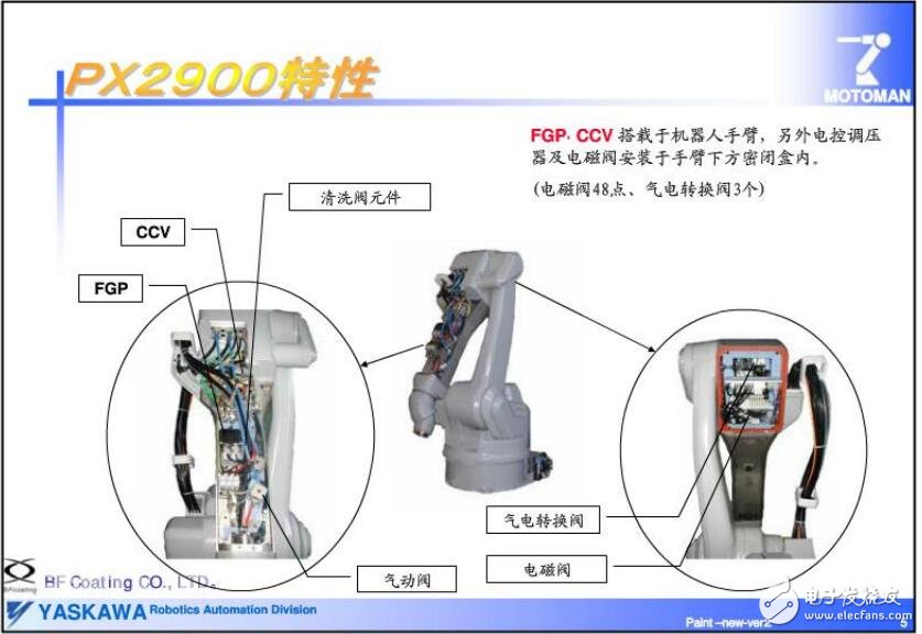 基于PX系列的涂裝機器人設計