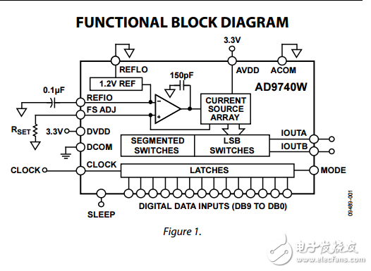 10位210MSPS的數(shù)模轉(zhuǎn)換器AD9740W數(shù)據(jù)表
