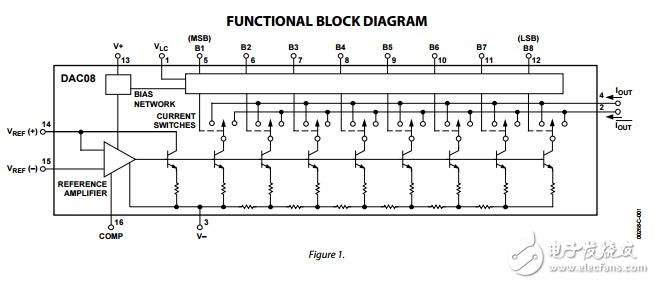 8位高速乘法D/A轉換器DAC08數據表