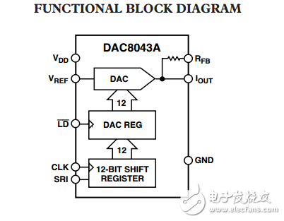 12位串行輸入乘法D/A轉(zhuǎn)換器DAC8043A數(shù)據(jù)表