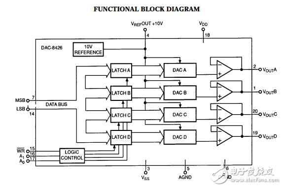 四路8位電壓輸出CMOS數(shù)模轉(zhuǎn)換器DAC8426數(shù)據(jù)表