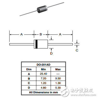 1.5KE6.8A(CA) - 1.5KE440A(CA)軸向引線瞬態(tài)電壓抑制二極管