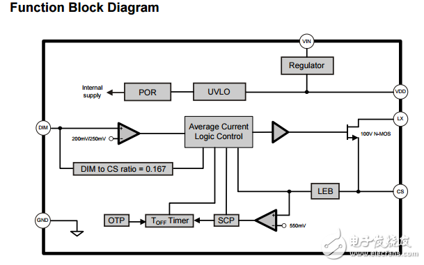 FP7180具有平均模式恒流控制的led驅(qū)動(dòng)器