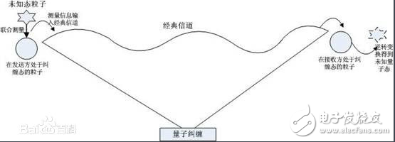 中國(guó)量子通信領(lǐng)先與時(shí)間賽跑,普及還需要5年