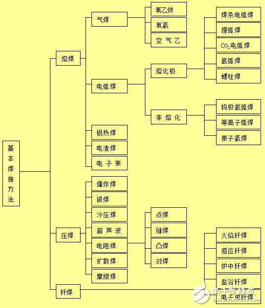 焊接機(jī)器人簡(jiǎn)介與焊接基礎(chǔ)知識(shí)的全解析