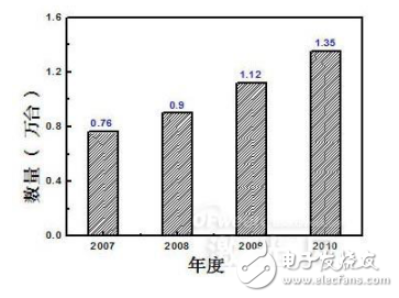 全固態(tài)激光器的介紹及其發(fā)展趨勢(shì)分析