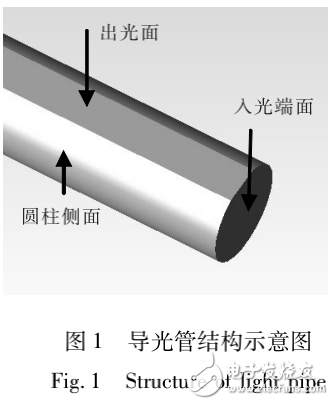 LED背光源中導光管模型的建立及其與出光性能的關系