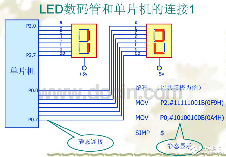 LED的結(jié)構(gòu)和顯示原理及其接口技術(shù)的應(yīng)用