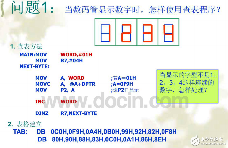 LED的結(jié)構(gòu)和顯示原理及其接口技術(shù)的應(yīng)用