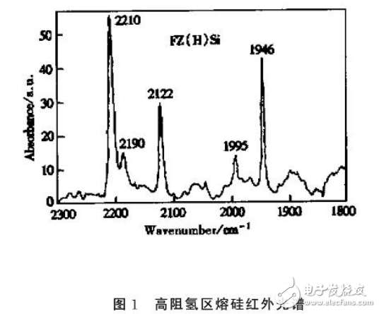 NTD技術(shù)的介紹與單晶硅中氫與輻照缺陷的相互作用