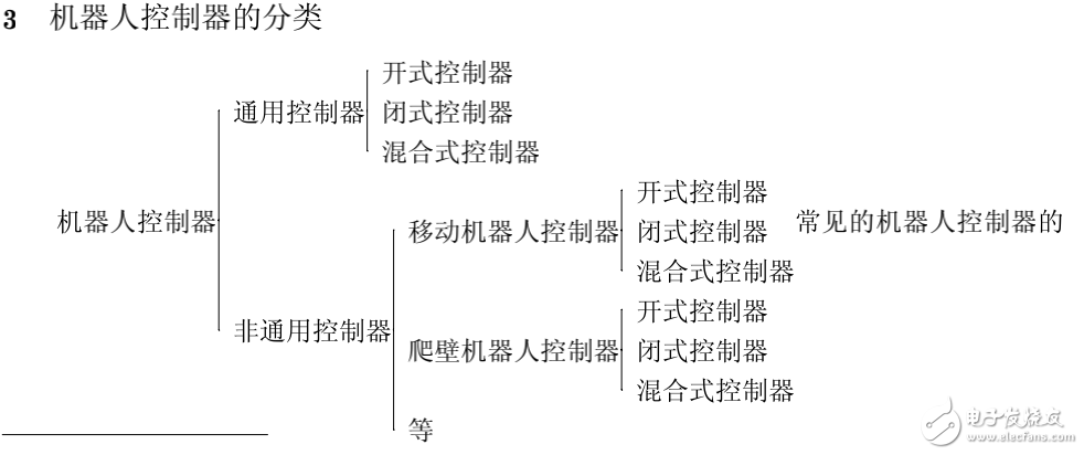 機(jī)器人控制器的定義與分類(lèi)及其體系結(jié)構(gòu)的研究現(xiàn)狀