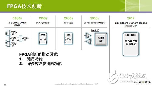 全新Speedcore標(biāo)準(zhǔn)比FPGA更高效,大幅縮減芯片面積及功耗