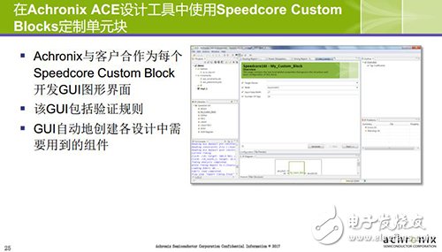 全新Speedcore標(biāo)準(zhǔn)比FPGA更高效,大幅縮減芯片面積及功耗