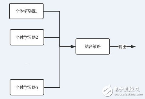 解讀決策樹與隨機森林模型的概念