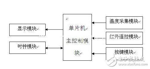 DS1302時(shí)鐘芯片介紹_DS1302的使用技巧和特點(diǎn)詳解