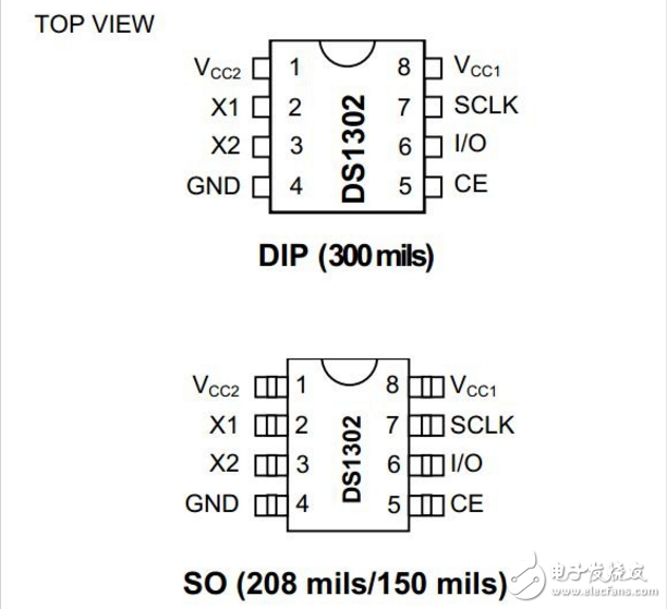 DS1302時(shí)鐘芯片介紹_DS1302的使用技巧和特點(diǎn)詳解