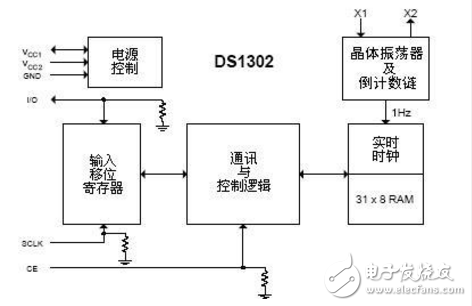 DS1302時(shí)鐘芯片介紹_DS1302的使用技巧和特點(diǎn)詳解