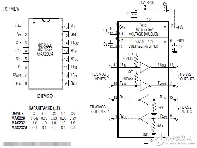 max232電平轉(zhuǎn)換電路及原理