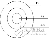 Linux基礎(chǔ)命令Linux常用命令分析