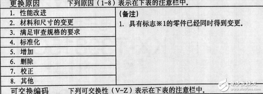 松下電話機(jī)T336104維修資料