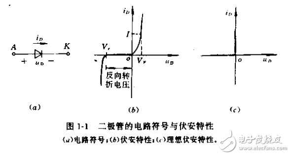 現(xiàn)代電力的電子技術