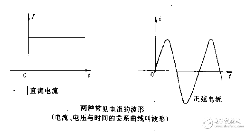 圖解電工技術(shù)的300問 