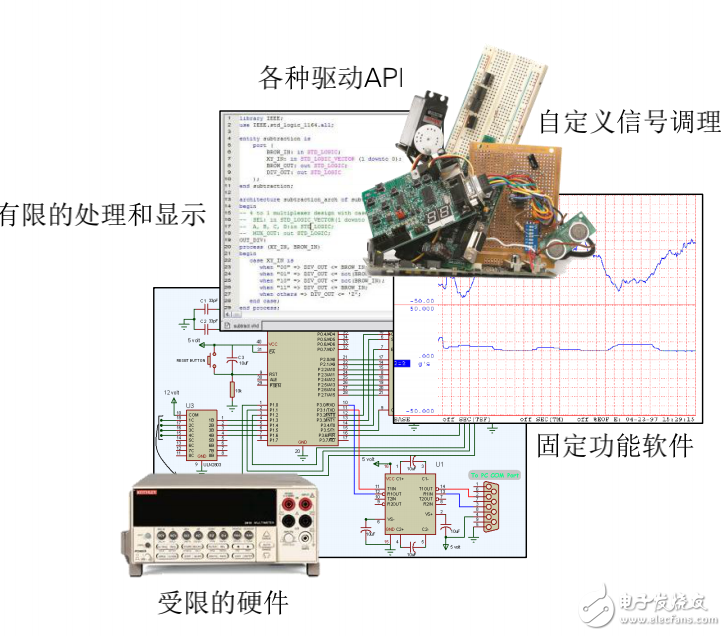 全新模板及項目范例加速創(chuàng)新---LabVIEW 2012新特性博覽