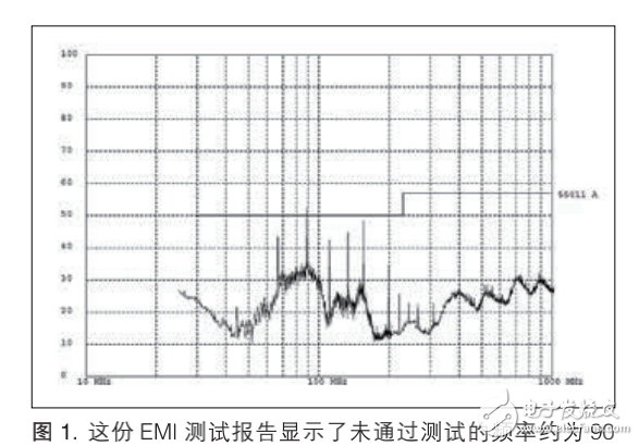 EMI 調(diào)試實(shí)踐