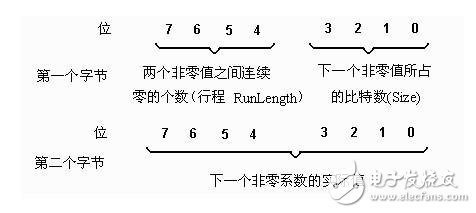 無(wú)損壓縮算法有哪些