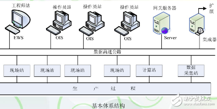 火電廠dcs控制系統(tǒng)