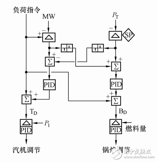 火電廠dcs控制系統(tǒng)