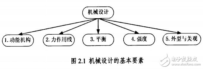 基于防人的機(jī)器人機(jī)械結(jié)構(gòu)設(shè)計(jì)