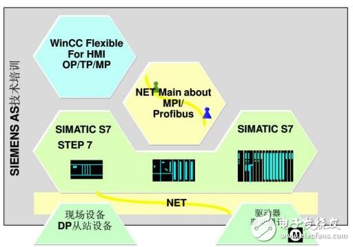 SIMATIC工作原理及存儲器結(jié)構(gòu)