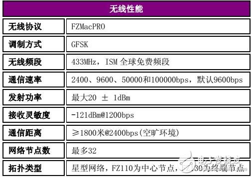 基于FZ無(wú)線抄表模塊的選型及安裝